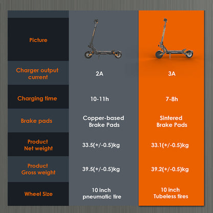 KuKirin G2 Master Fast Electric Scooters